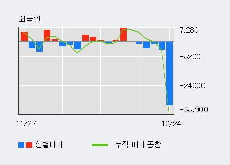 '피에스엠씨' 10% 이상 상승, 주가 상승 중, 단기간 골든크로스 형성