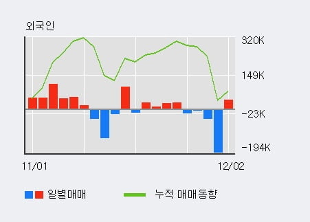 '아주IB투자' 15% 이상 상승, 단기·중기 이평선 정배열로 상승세