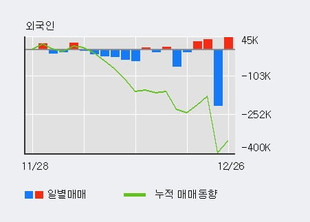 '롯데관광개발' 5% 이상 상승, 전일 기관 대량 순매수