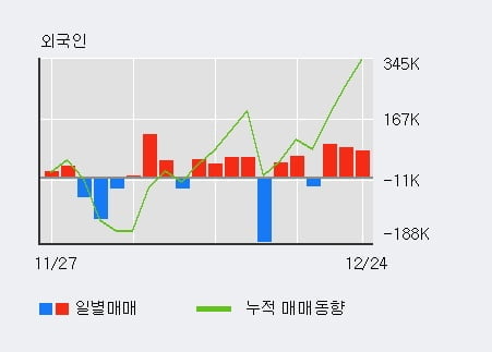 '씨티젠' 10% 이상 상승, 주가 5일 이평선 상회, 단기·중기 이평선 역배열