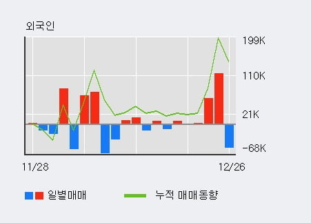 '신스타임즈' 상한가↑ 도달, 전일 외국인 대량 순매수