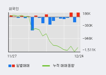 '젬백스' 52주 신고가 경신, 기관 3일 연속 순매수(11.1만주)