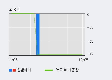 '진도' 5% 이상 상승, 단기·중기 이평선 정배열로 상승세