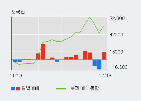 '효성ITX' 52주 신고가 경신, 전일 기관 대량 순매수