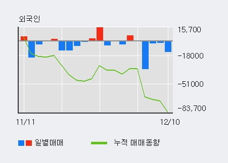 '미래에셋벤처투자' 10% 이상 상승, 주가 60일 이평선 상회, 단기·중기 이평선 역배열