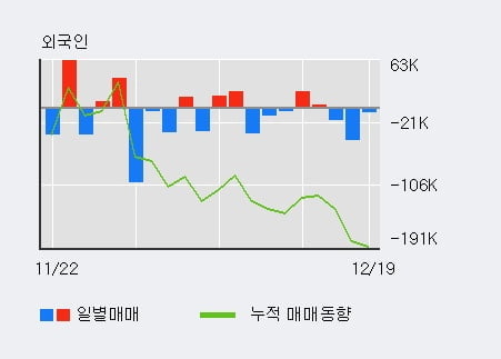 'KPX생명과학' 10% 이상 상승, 단기·중기 이평선 정배열로 상승세