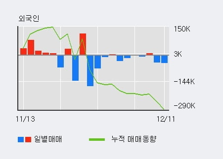 '하이비젼시스템' 52주 신고가 경신, 단기·중기 이평선 정배열로 상승세