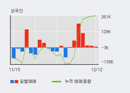 'MP한강' 10% 이상 상승, 주가 상승세, 단기 이평선 역배열 구간