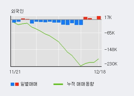 '네오셈' 10% 이상 상승, 주가 상승 중, 단기간 골든크로스 형성