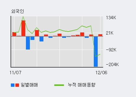 '데이타솔루션' 10% 이상 상승, 주가 상승세, 단기 이평선 역배열 구간