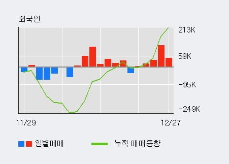 'AP시스템' 52주 신고가 경신, 단기·중기 이평선 정배열로 상승세