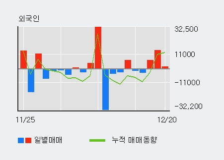 '아시아나IDT' 5% 이상 상승, 단기·중기 이평선 정배열로 상승세