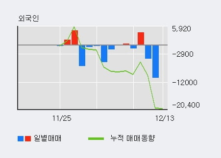 '티움바이오' 15% 이상 상승, 단기·중기 이평선 정배열로 상승세