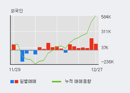 '두산퓨얼셀' 5% 이상 상승, 주가 20일 이평선 상회, 단기·중기 이평선 역배열