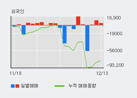 '두산퓨얼셀1우' 5% 이상 상승, 주가 20일 이평선 상회, 단기·중기 이평선 역배열