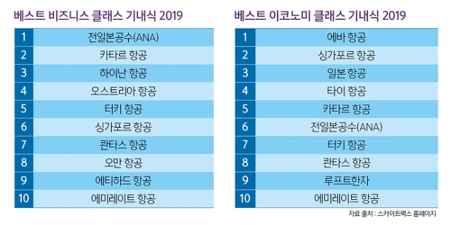 샌드위치 이후 100년, 기내식 이야기