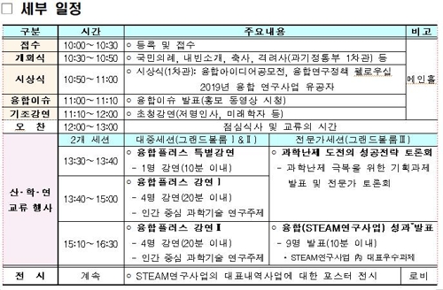 과기정통부, 4일 '2019 미래융합 포럼' 개최