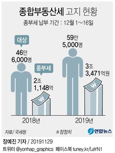 종부세 파장…다주택자 '똘똘한 한 채' 갈아타기 시작되나