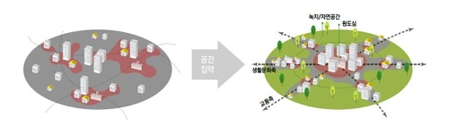 인구감소 대비한 공간계획 짠다…새 국토계획 '균형'에 초점