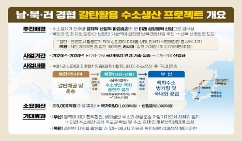 부산시 남북러 경협 수소 생산·운송 프로젝트 구상