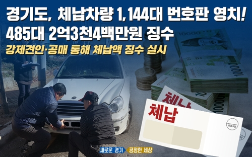 경기도, 자동차세 체납차 1천144대 단속…2억3천만원 징수