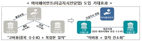 간편결제 충전한도↑…내년부터 OO페이로 가전·항공권 산다