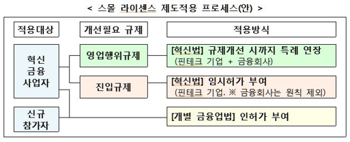 간편결제 충전한도↑…내년부터 OO페이로 가전·항공권 산다