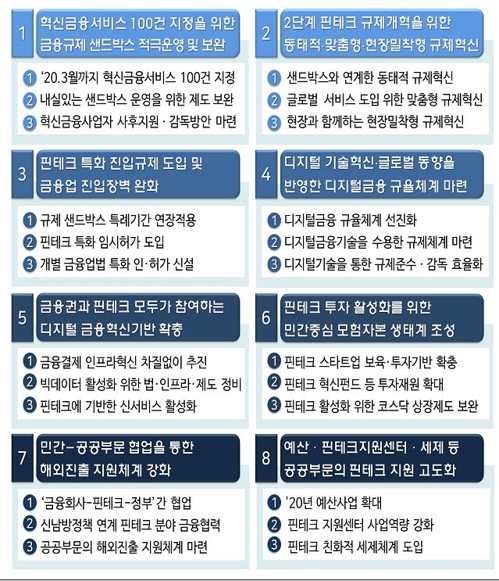 간편결제 충전한도↑…내년부터 OO페이로 가전·항공권 산다