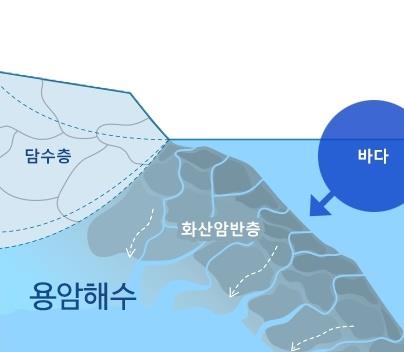 제주 용암수 공수화 논란…제주도 "공급 끊겠다"