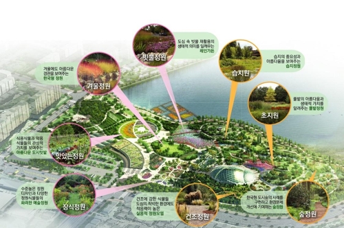 수원시-천리포수목원 '식물유전자원 전시·보존 협력' 협약