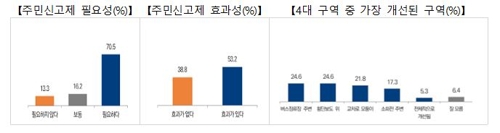 스쿨존 불법 주정차 주민신고 강화…"국민 85% 확대적용 찬성"