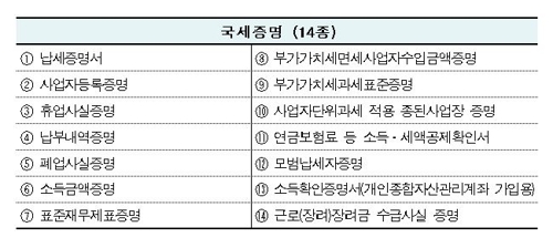 납세증명 등 국세증명 14종, 주민센터 신청 즉시 발급