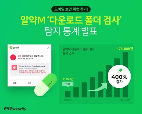 "스마트폰 다운로드 폴더 악성코드 급증…올해 3~10월 72만여건"