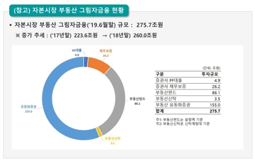 부동산 그림자금융 고삐 죈다…금감원장 "종합관리시스템 구축"