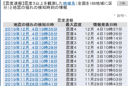 日 '누구나 흔들림 감지' 지진 빈발…대지진 전조?