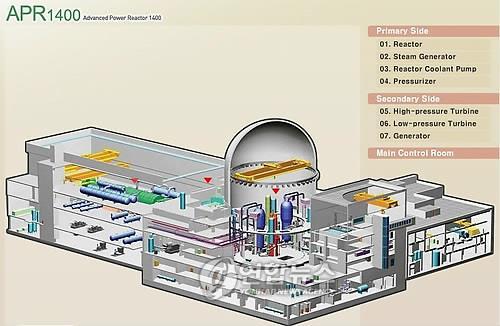 한국형 원전 'ARP1400' 첫 적용 신고리 3·4호기 종합 준공