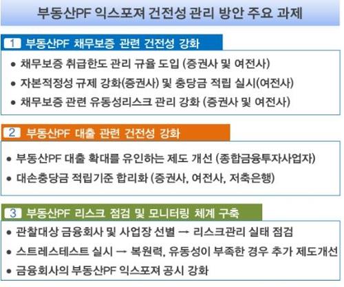[특징주] 부동산PF 규제강화에 메리츠증권·한국금융지주 하락(종합)
