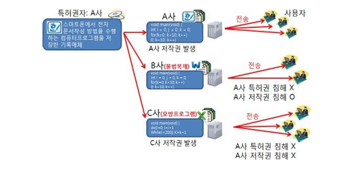 불법복제 소프트웨어 온라인 판매도 내년 3월부터는 처벌