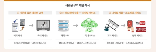 '디지털통상 선진국' 전략 본격화…이달말 민관협의회 출범