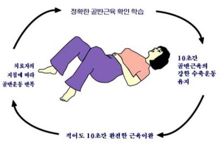 '화장실 앞에서 발 동동' 추운 날씨에 더 괴로운 방광