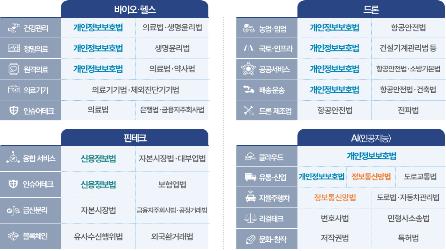 대한상의, '규제트리' 발표…"데이터 3법 조속 입법이 우선"