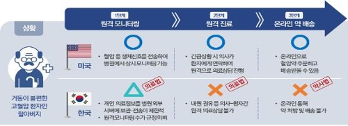 대한상의, '규제트리' 발표…"데이터 3법 조속 입법이 우선"