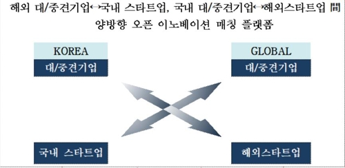 무협, 이달 국내외 기업 매칭 플랫폼 '이노브랜치' 개설
