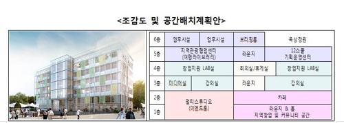 통영 폐조선소 건물에 창업 지원센터 개소