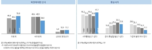 국민 82% "우리나라 살기 좋은 곳이라 생각한다"