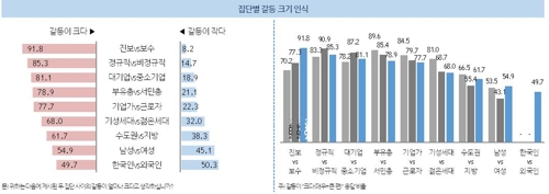 국민 82% "우리나라 살기 좋은 곳이라 생각한다"