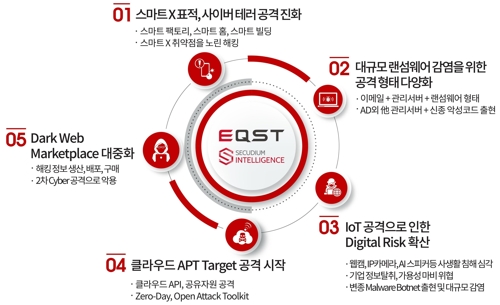 SK인포섹 "내년 스마트 공장·랜섬웨어 등 사이버 위협 전망"