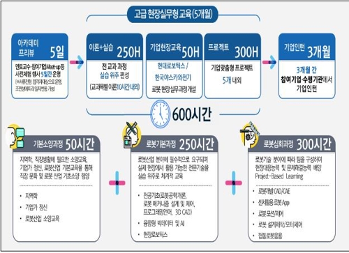 신산업 청년인재 양성…대구 혁신아카데미 교육생 모집