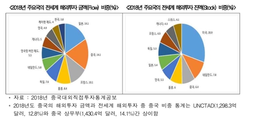 "갈 곳 잃은 '차이나머니' 韓경제회복 돌파구로 활용 필요"