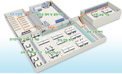 부산시·공공기관, 미래형 신산업 해양 나노 위성 제작한다